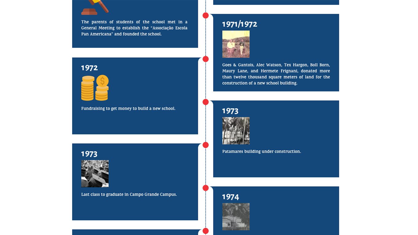 Galeria - Pan American School of Bahia