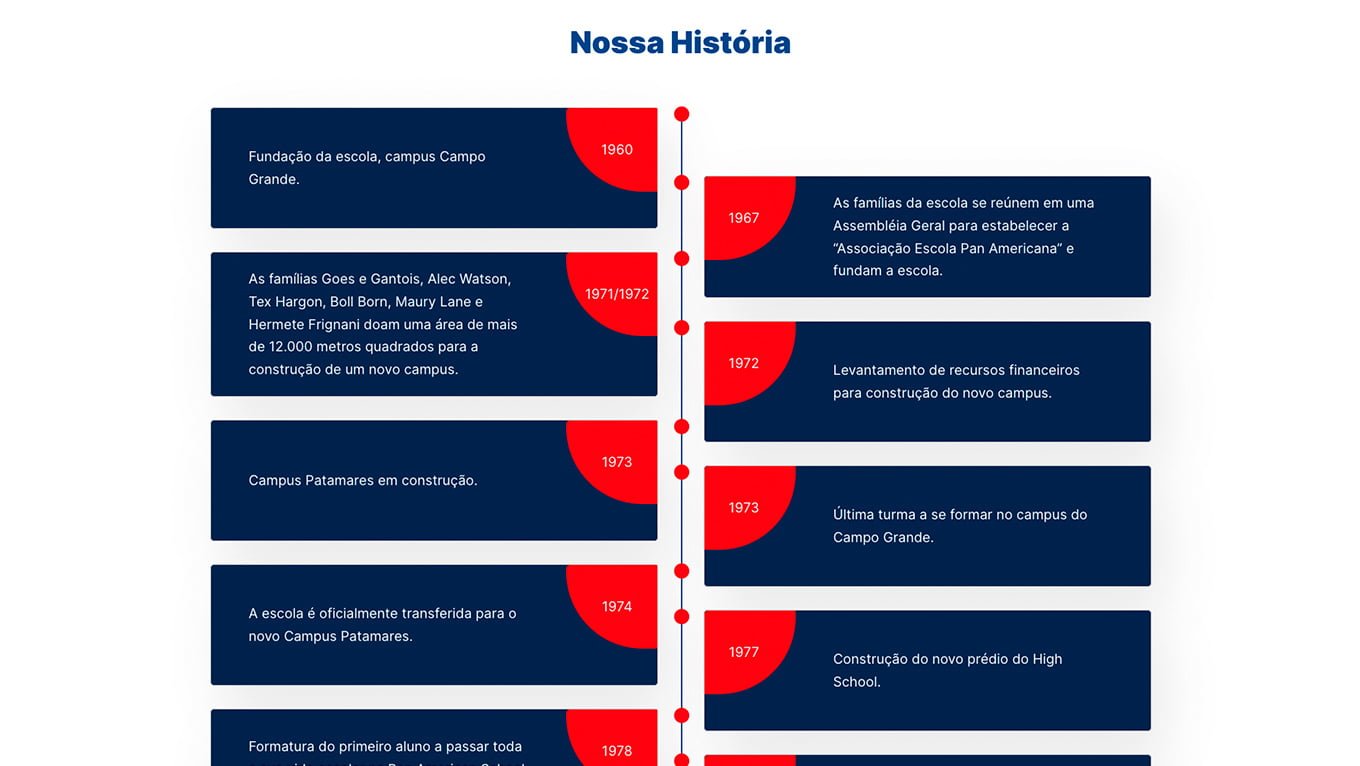 Galeria - Pan Americana