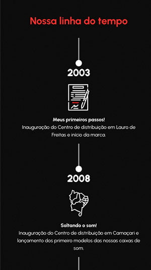 Tela mobile — Amvox Institucional