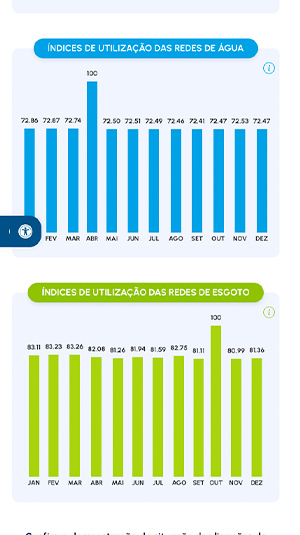 Galeria - Relatórios Anuais Gagece